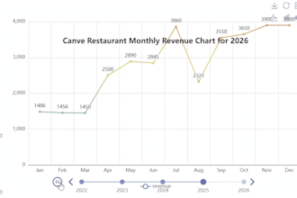 create interactive dynamic charts with python pyecharts