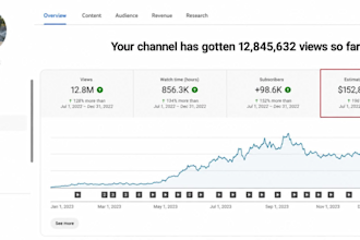 cumplir con los requisitos de monetización del canal de youtube