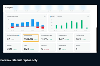 reply guy twitter promotion do content creation x monetization boost engagement