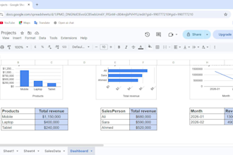 create professional google sheets dashboards and reports