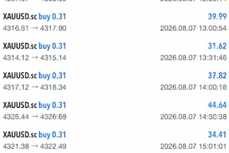 provide profitable forex trading bot, forex trading, forex trading robot