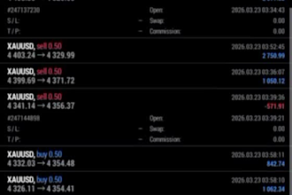 gold trading bot, gold xauusd ea, trading ea bot, forex trading, forex ea