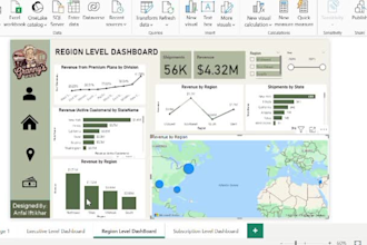work as a power bi analyst and create interactive dashboard