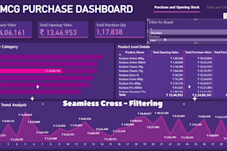 create advance power bi dashboards driven by bussiness logic