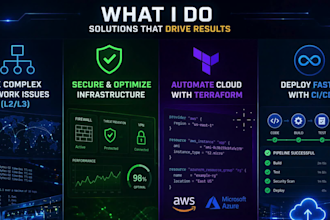do network support and infrastructure optimization