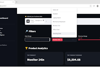 create an interactive business dashboard and data analysis