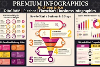 design premium infographics, charts, diagrams for your business