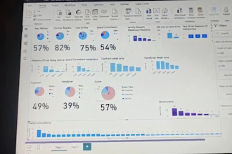 create data visualizations with d3, power bi, tableau, grafana dashboards