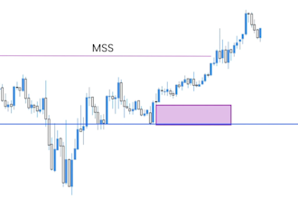 teach you forex trading step by step for beginners