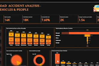 build a complete etl data pipeline using python, sql, and power bi dashboard