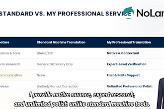 translate japanese to english or english to japanese professionally