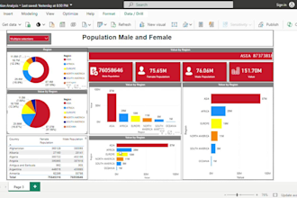 build automated power bi business and financial analytics dashboards