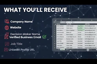 provide targeted b2b sales leads, email list and linkedin