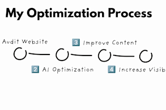 optimize your website for chatgpt, gemini and ai search