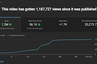 do automated top best youtube stream faceless channel videos monetization