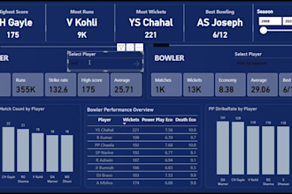 design sql data warehouse and power bi dashboards