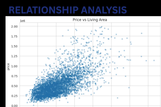 clean analyze and visualize data using python pandas