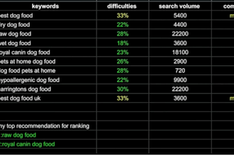 do expert SEO keyword research