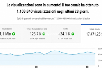 crea video per un canale youtube per guadagnare online