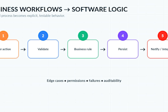 build your laravel saas mvp with scalable architecture