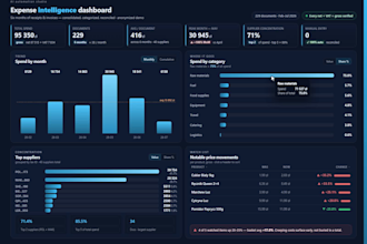 turn your raw data into a clean report or dashboard