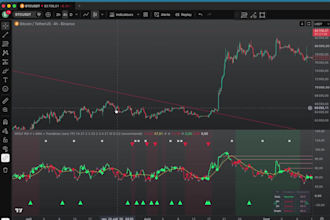 code a custom tradingview pine script indicator, strategy or alerts