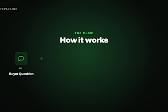 build an ai chatbot that answers buyers around the clock