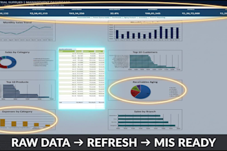 create an automated financial dashboard and mis report in excel