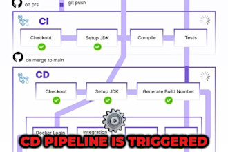set up ci cd pipelines for automated deployment