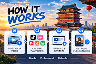 upload your videos to douyin, bilibili and chinese platforms