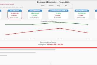 create a professional financial dashboard in excel