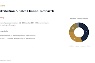 research your industry for customized growth recommendations