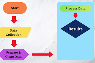 design conceptual frameworks and research diagrams