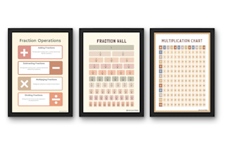 design educational posters, classroom charts for teachers