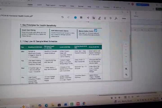 design a customized diabetic diet plan