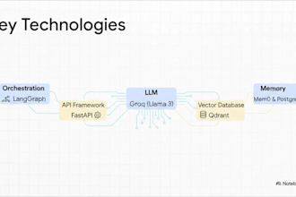 integrate custom ai chatbots in web services