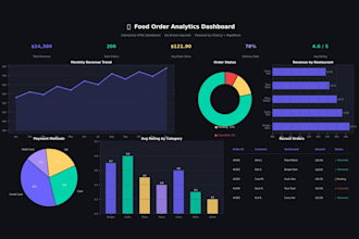build an etl data pipeline with python mysql and power bi