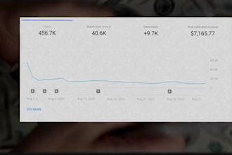 be your finance faceless youtube video editor and content creator