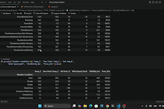 perform python data analysis and visualization