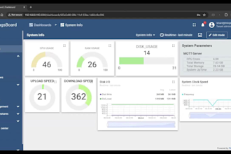 build custom thingsboard iot dashboards and device integration
