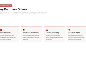 analyze customer purchase behavior and buying patterns