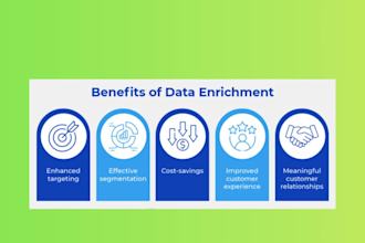 do data enrichment, data appending, lead enrichment