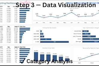 clean messy excel data, format and create pivot tables
