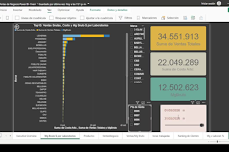 crearé un dashboard desde tus datos de excel o base de datos