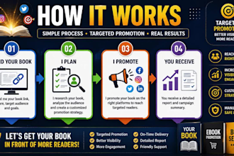 do book marketing and amazon KDP book promotion