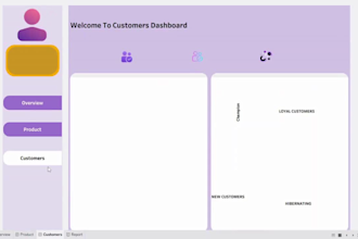 build interactive KPI dashboards for sales and e commerce