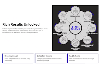 do shopify SEO audit, optimization to rank 1 on google, aeo