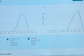 set up amazon wholesale fba, llc and brand approval