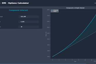 build a professional loan, emi, and options payoff calculator in excel