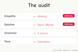 audit ecommerce customer support conversations for quality